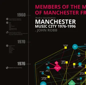Manchester Music City project thumbnail